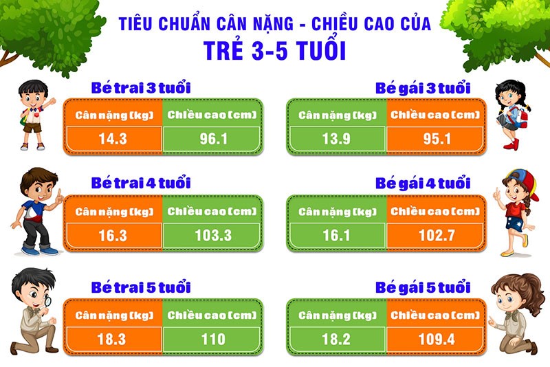 tieu chuan chieu cao can nang tre mam non
